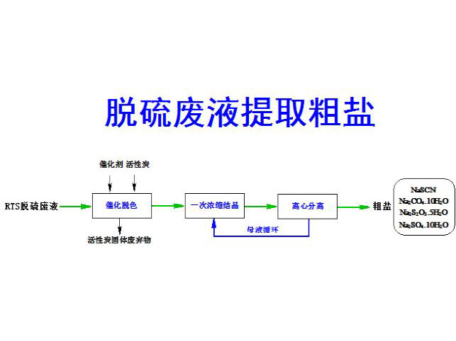 c(din)鿴Ԕ(x)Ϣ(bio)}ÓUҺȡ} xΔ(sh)4109