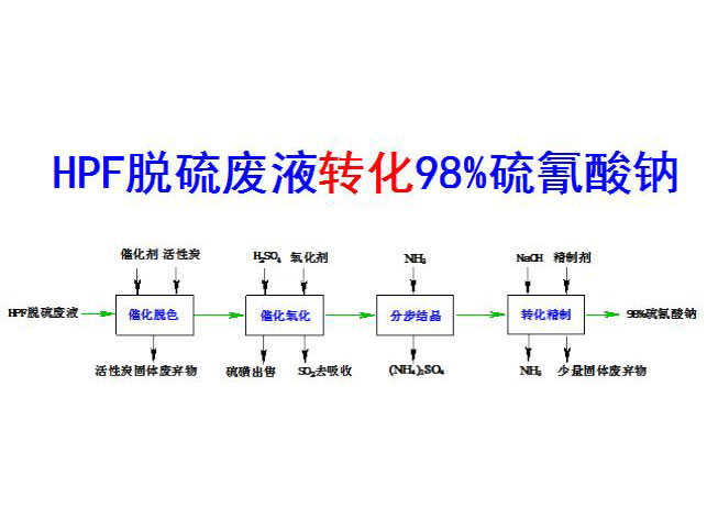 c(din)鿴Ԕ(x)Ϣ(bio)}HPFÓUҺD(zhun)98%c xΔ(sh)3889