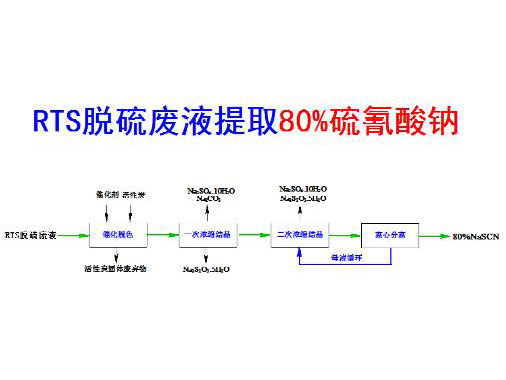 c(din)鿴Ԕ(x)Ϣ(bio)}RTSÓUҺȡ80%c xΔ(sh)4205
