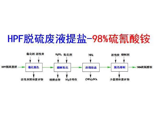 c(din)鿴Ԕ(x)Ϣ(bio)}HPFÓUҺ}98%c xΔ(sh)4003