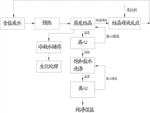 c鿴ԔϢ}Uˮ}ԭ xΔ(sh)1896